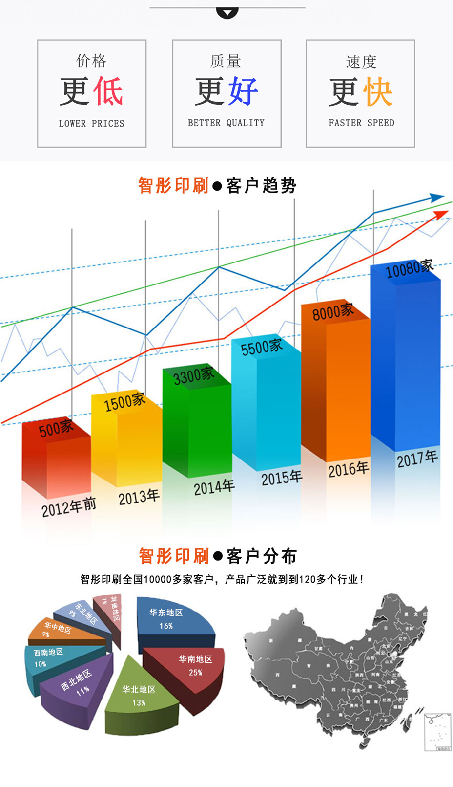 包裝紙卡生產廠家